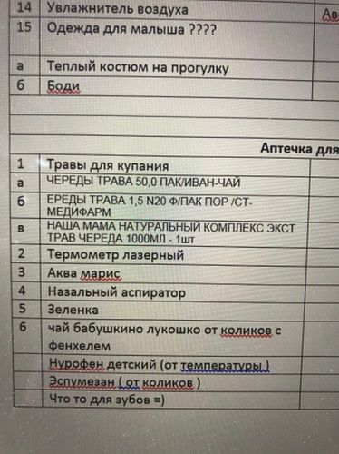 Что ещё нужно для детской аптечки ?
