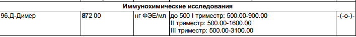 Д-Димер и Коагулограмма. Срок 20,5 недель.
