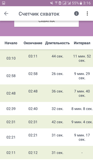 Схватки ?