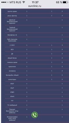 Анализы первого триместра