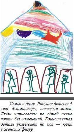 Связь рисунка ребёнка с его психическим развитием. Стадия головоногов.