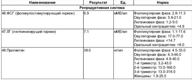 Вопрос по гормонам😞