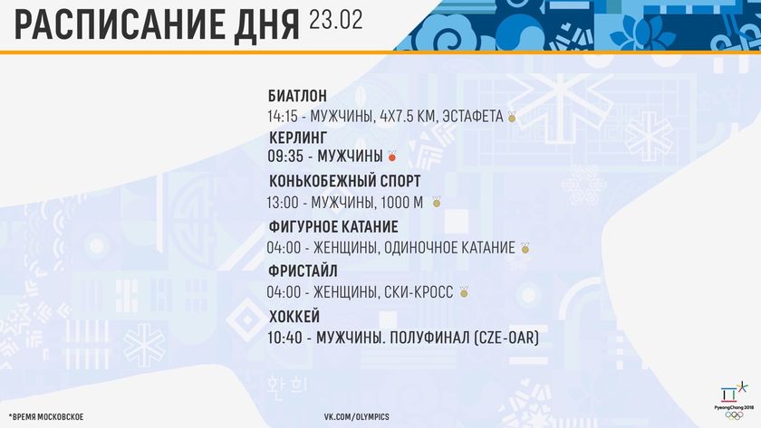 Наши девочки получили наконец-то золото!