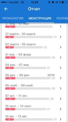 Кто не ждет М??