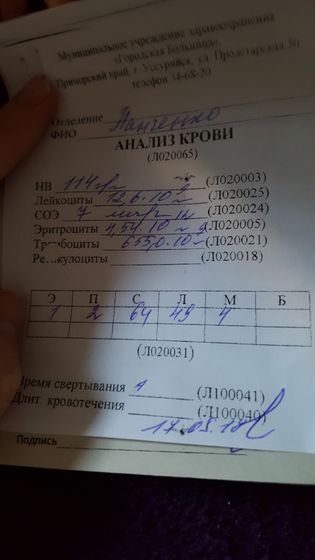 Кровь
