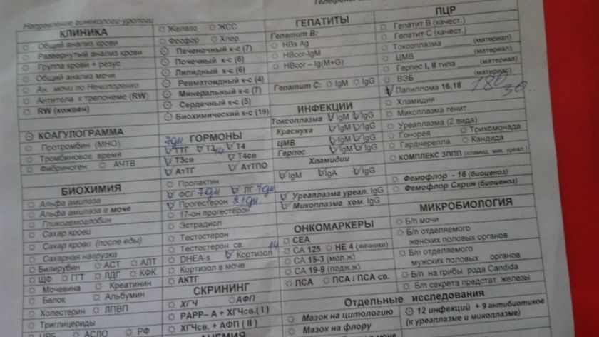 Анализы