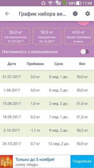 Что-То совсем вес не