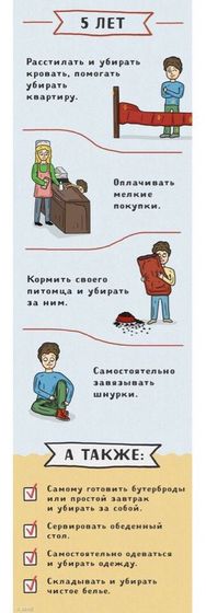 Детские обязанности и умелки.