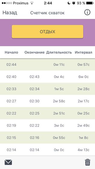 Схватки!