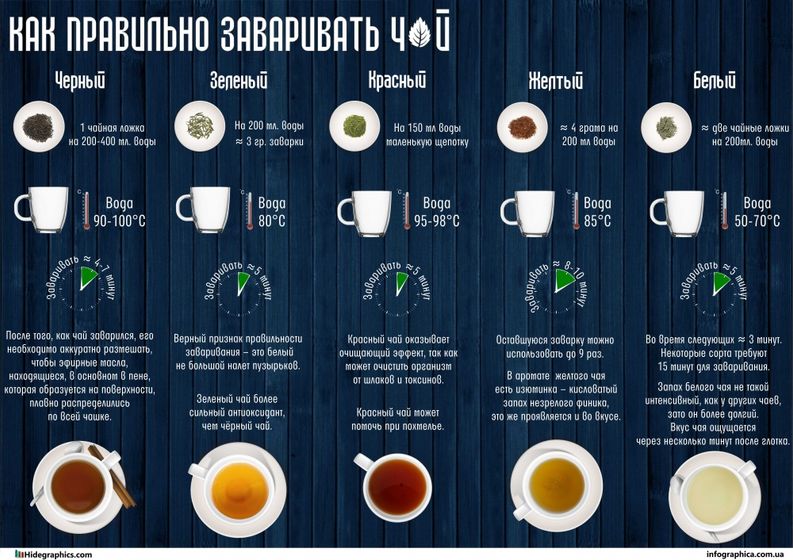 ИНТЕРЕСНЫЕ ФАКТЫ О ЕДЕ?