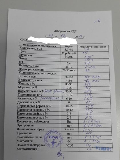 Девочки, кто может хоть понять что с этим всем делать и есть ли шансы???