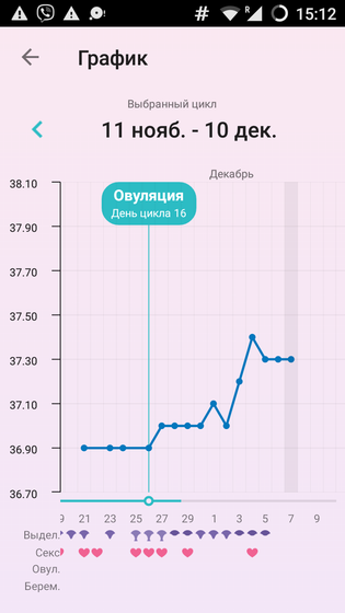 Мой график БТ)В этом