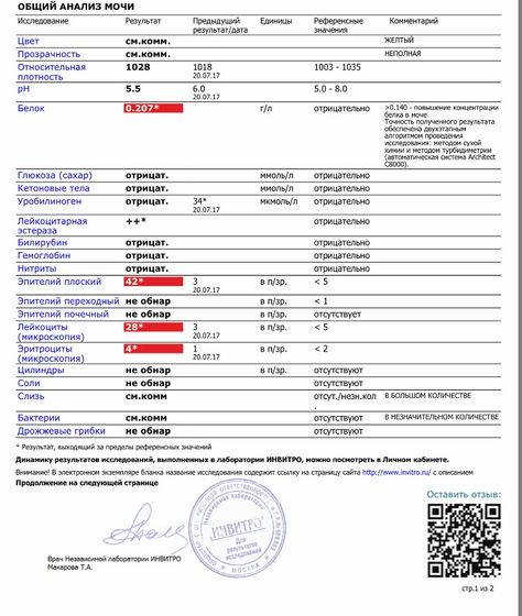 Очень плохой анализ мочи