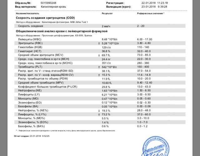 Подскажите ребенку 1 год
