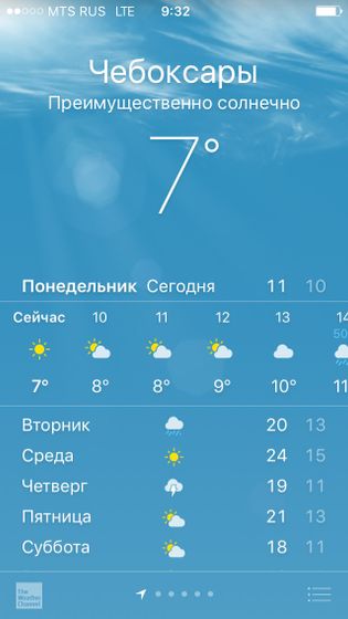 Сегодня на улице +9
