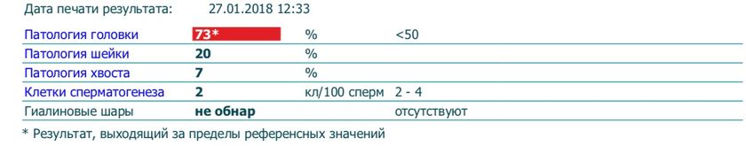 Спермограмма