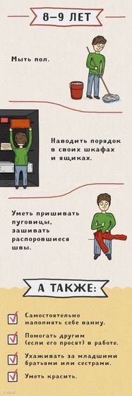 Детские обязанности и умелки.