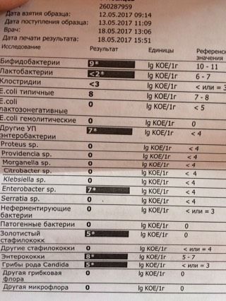 Блин, совсем запуталась.