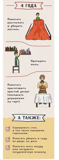 Детские обязанности и умелки.