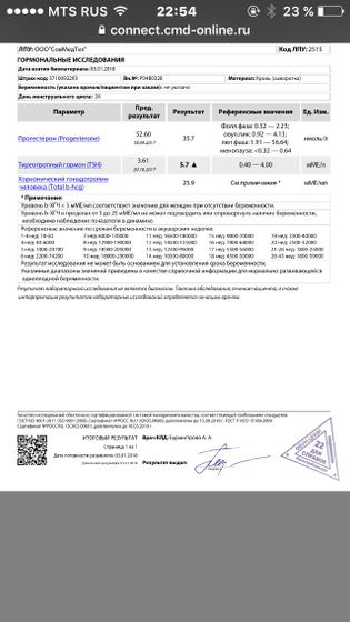 Результаты гормонов, есть хоть маленькая надежда?