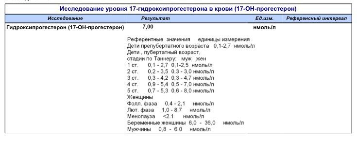 Анализы на 7дпо