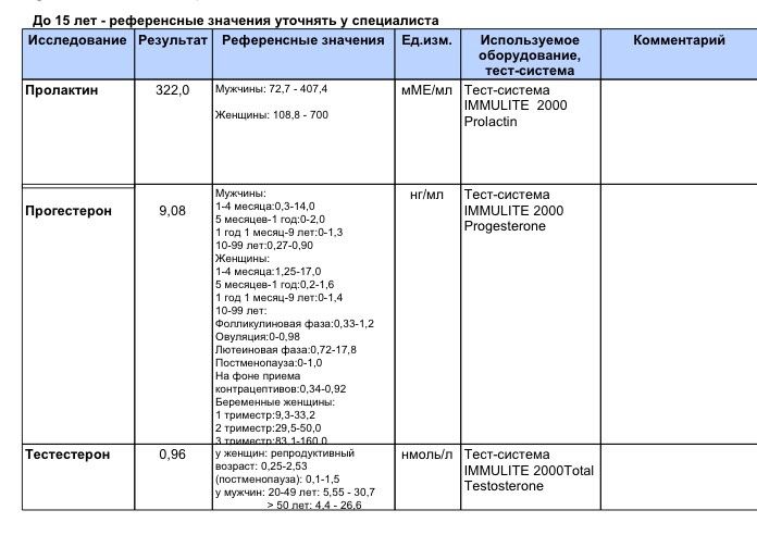 Анализы на 7дпо