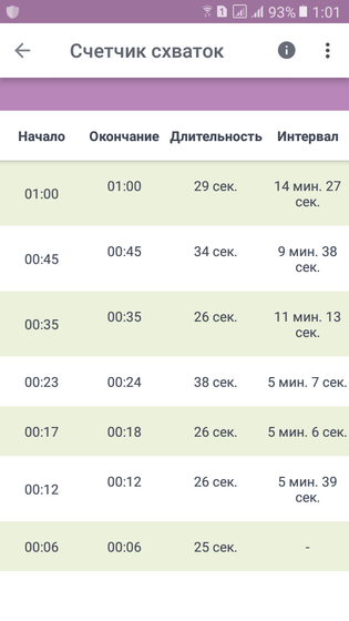 Схватки