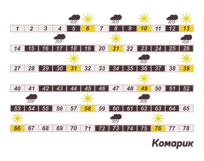 Для себя. Скачки роста.