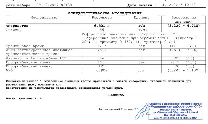 Пониженный д-димер при повышенном фибриногене.
