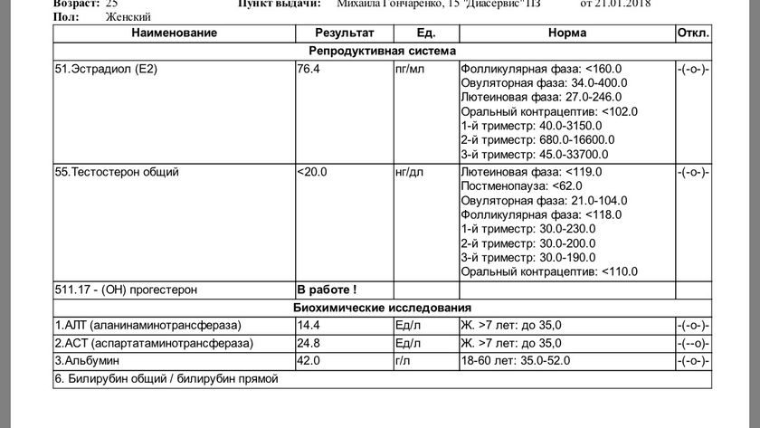 Помогите с расшифровкой анализа