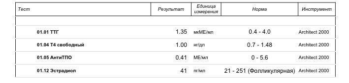 Гормоны щитовидки.