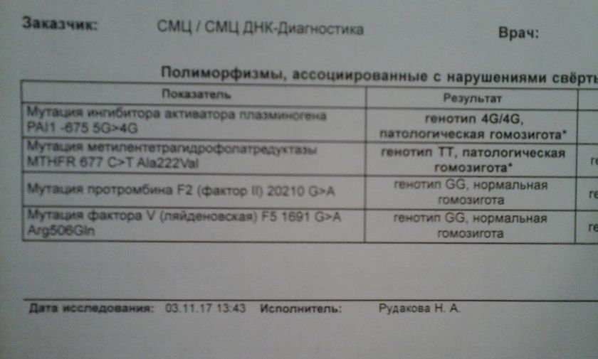 Мутации генов. Помогите!!!