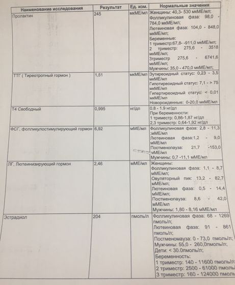 Анализыпосмотрите) чтл скажете?