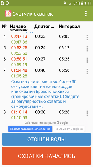 Неужели оно? Схватки?