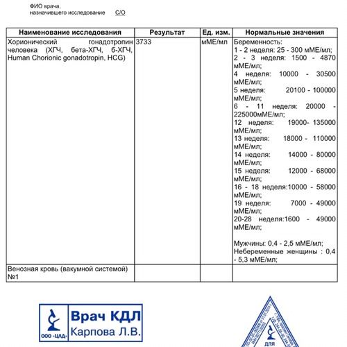 Хгч на 7 день задержки
