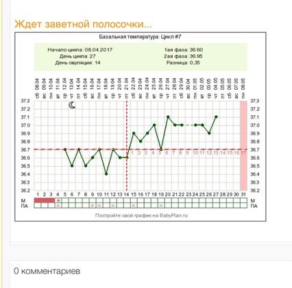 Ну конечно же опять график))