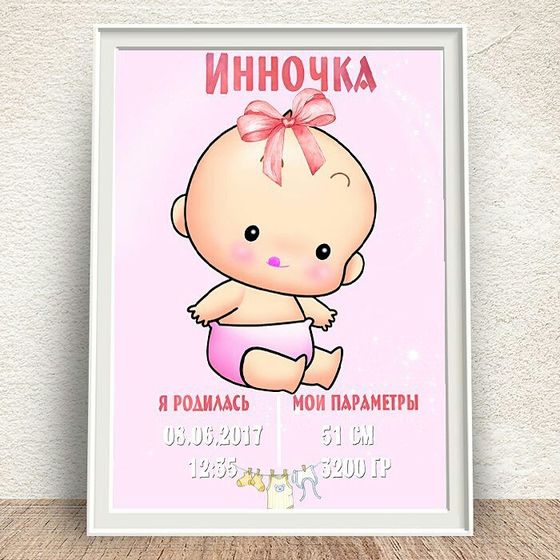 Плакаты-метрики/доски достижений