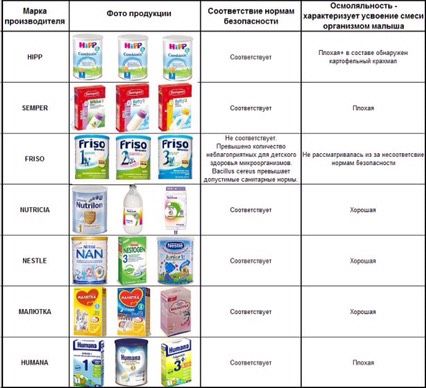 Рейтинг смеси.