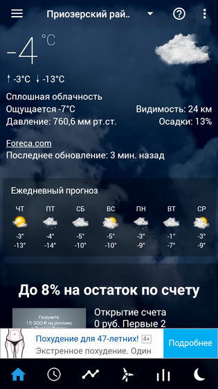 День четвертый в снежной сказке ❄❄❄