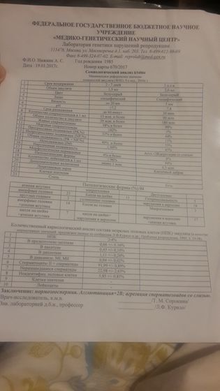 Спермограмма! Помогите с расшифровкой