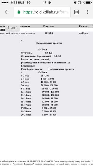 Мои анализы ХГЧ. Стоит ли ещё его сдавать в динамике?