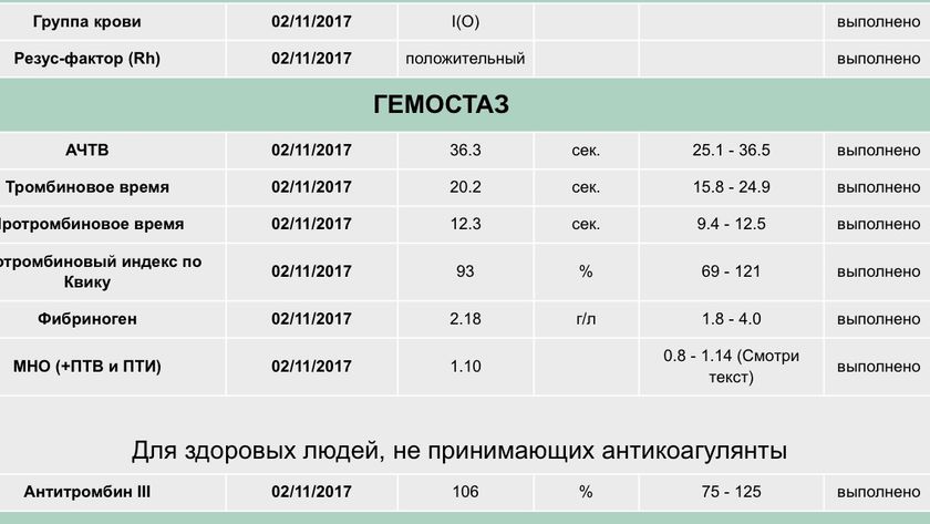 Коагулограмма