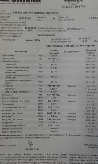 Анализы плохие... (((