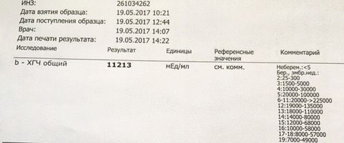 Результат b-ХГЧ общий 🏥