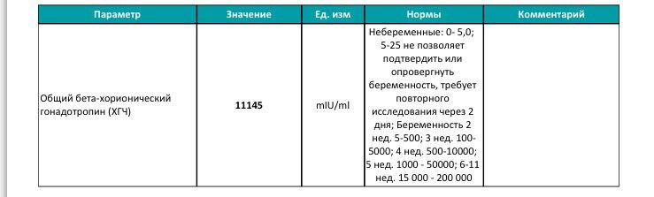 Растём ? Хочется поскорее