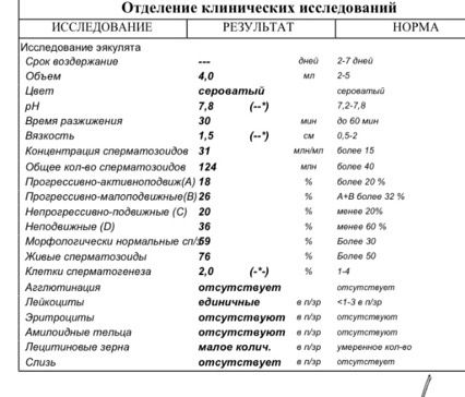 Спермограмма