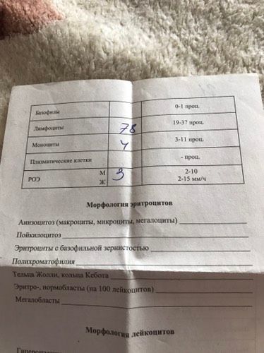 Анализы.Для тех кто понимает в этом