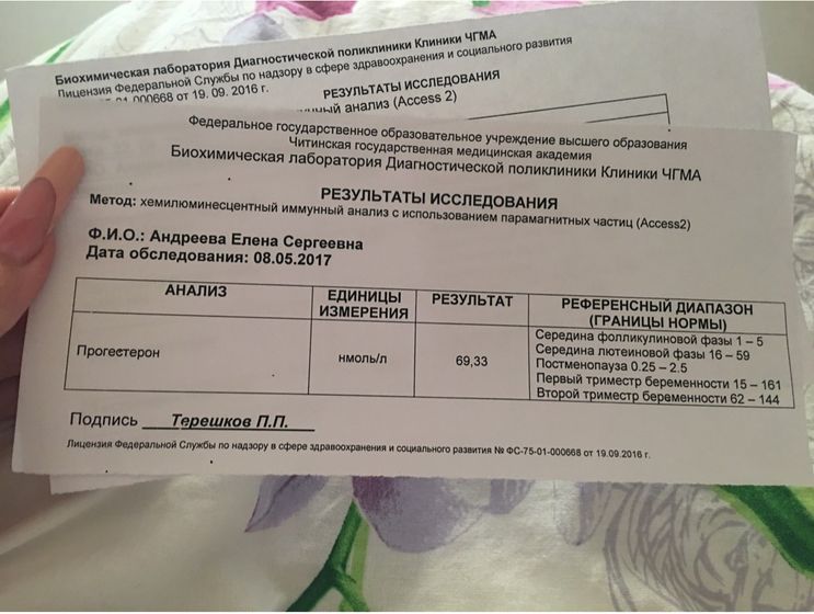гомоны. Прогестерон выше нормы.