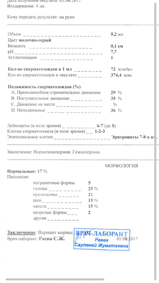Анализ спермограммы