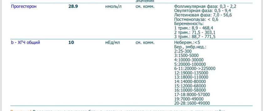 Результаты